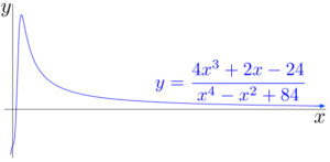 In the limit as x goes to infinity, the curve approaches y = 0 because the highest power in the denominator is larger than the highest power in the numerator